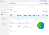 Webマーケティング